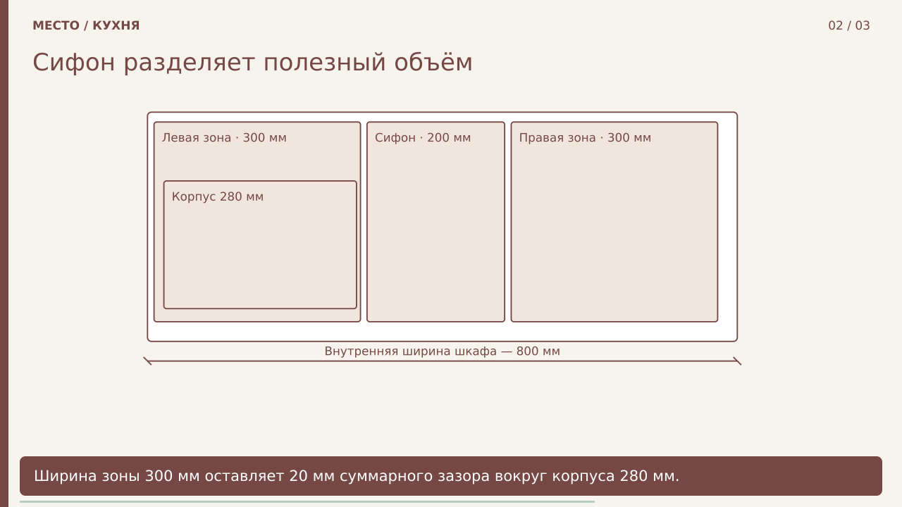 Сифон разделяет полезный объём · PNG