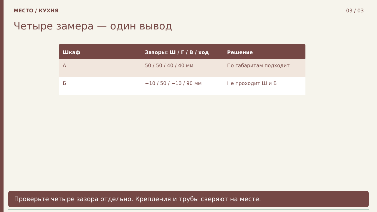 Четыре замера — один вывод · PNG