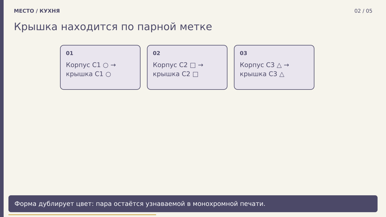 Крышка находится по парной метке · PNG