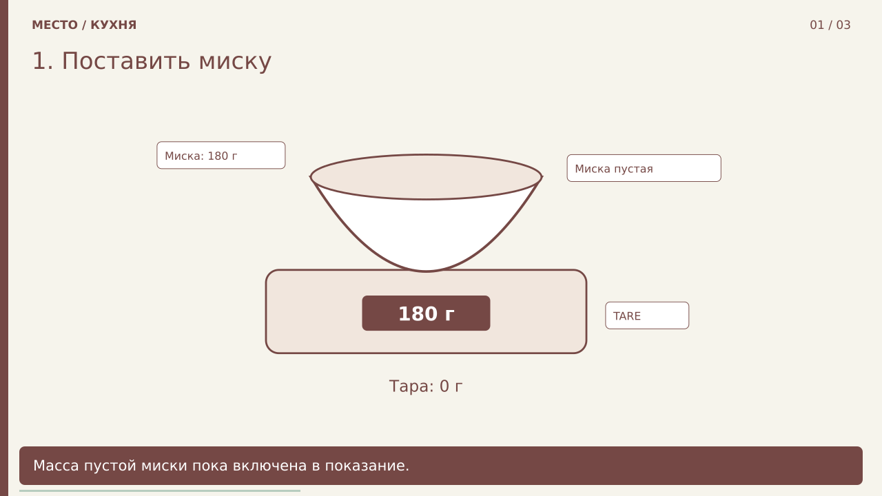1. Поставить миску · PNG