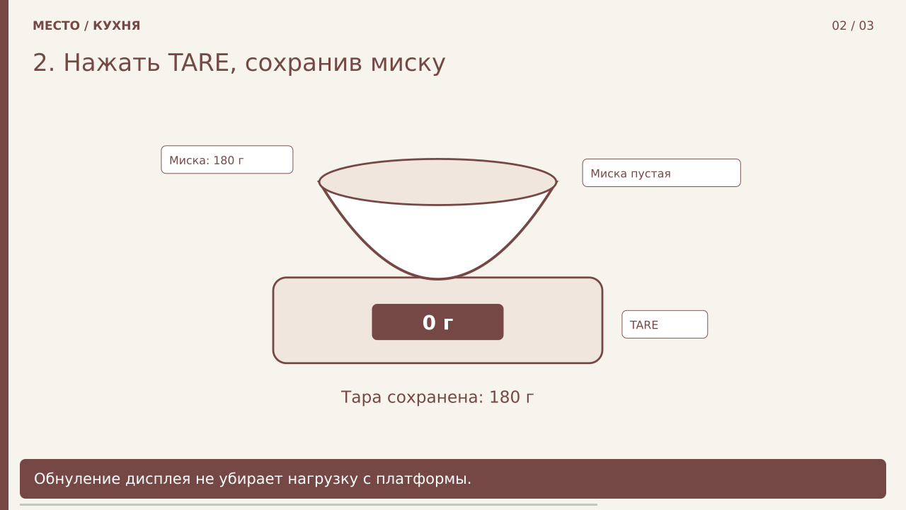 2. Нажать TARE, сохранив миску · PNG