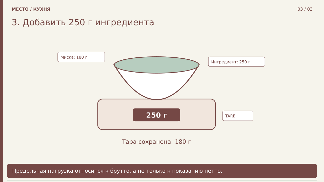 3. Добавить 250 г ингредиента · PNG