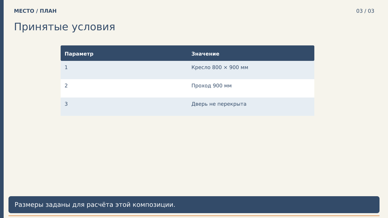Принятые условия · PNG
