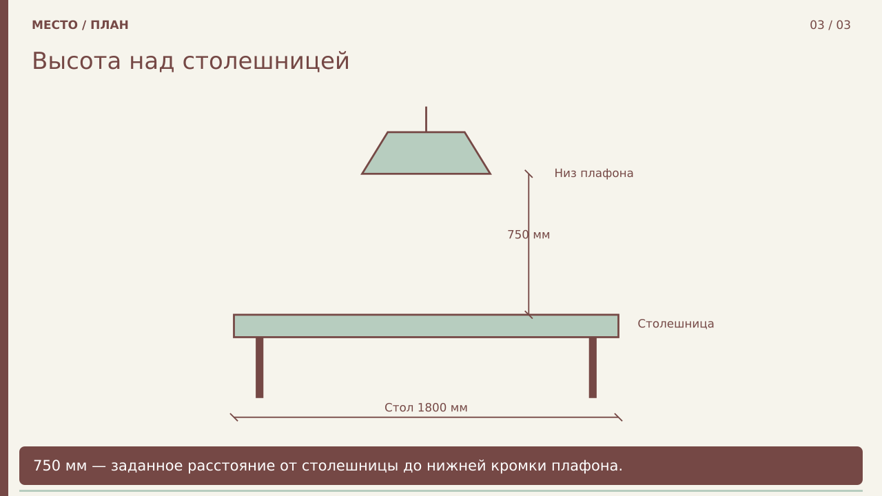 Высота над столешницей · PNG