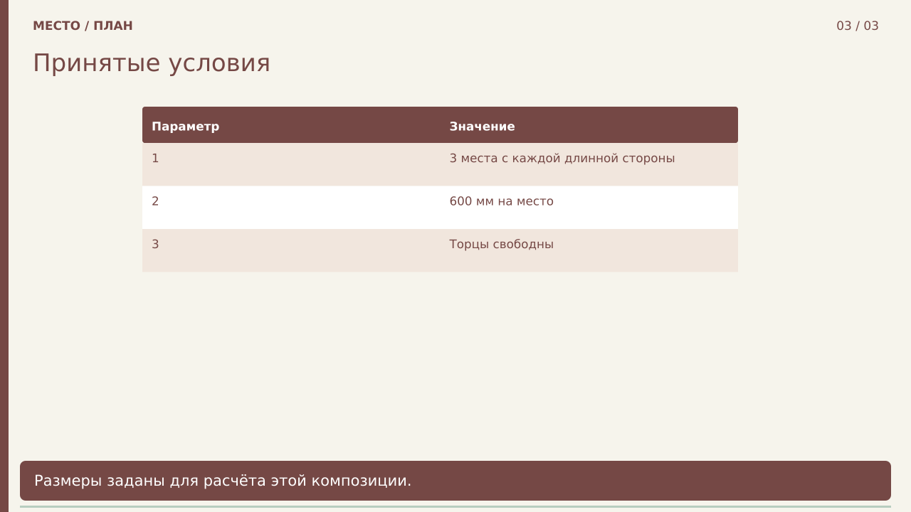 Принятые условия · PNG