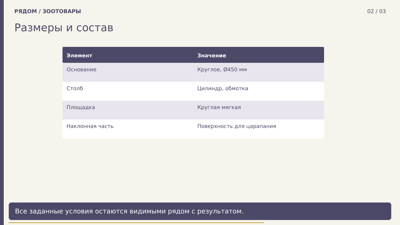 Размеры и состав · PNG
