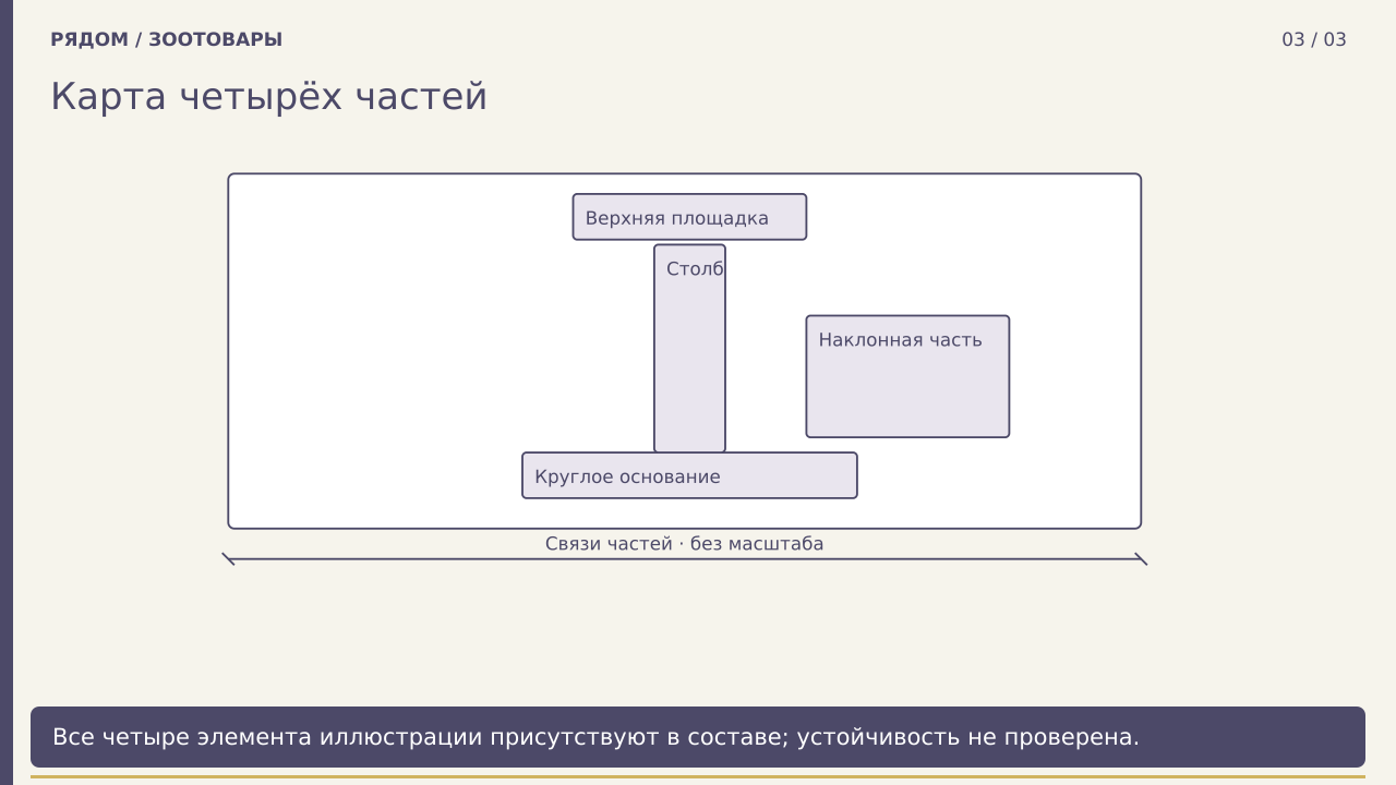Карта четырёх частей · PNG