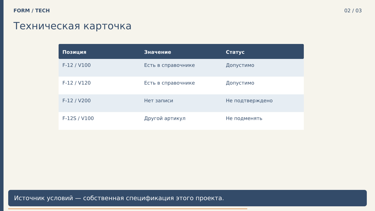 Техническая карточка · PNG