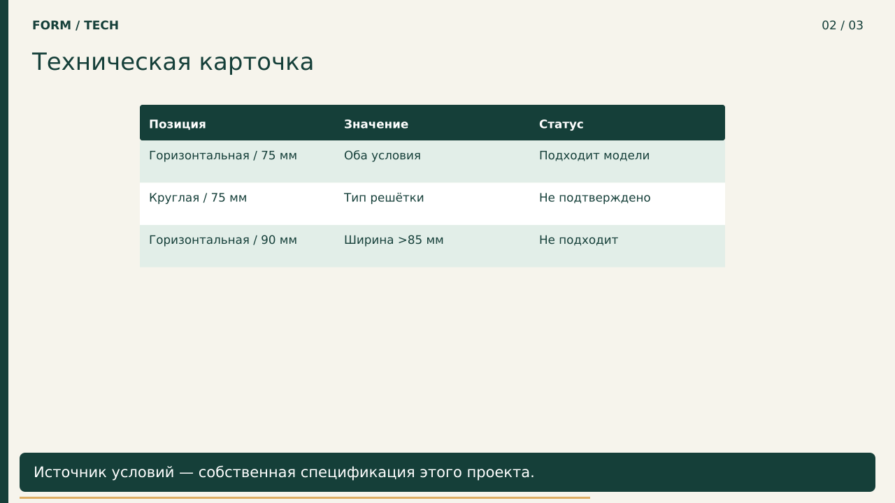 Техническая карточка · PNG