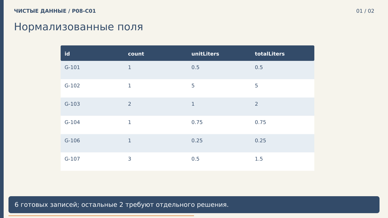 Нормализованные поля · PNG