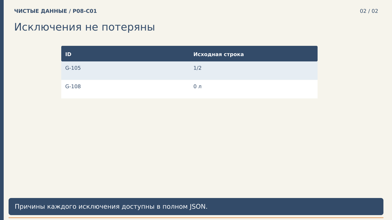 Исключения не потеряны · PNG
