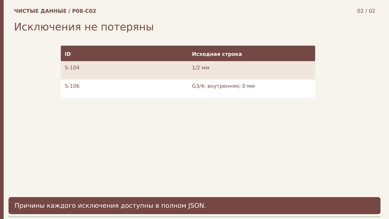 Исключения не потеряны · PNG