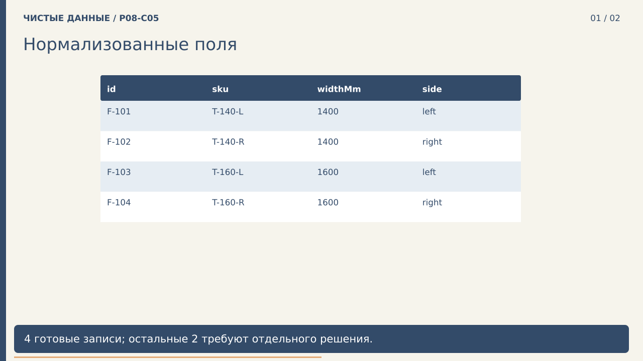 Нормализованные поля · PNG