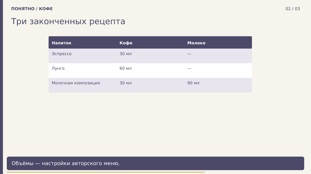 Три законченных рецепта · PNG