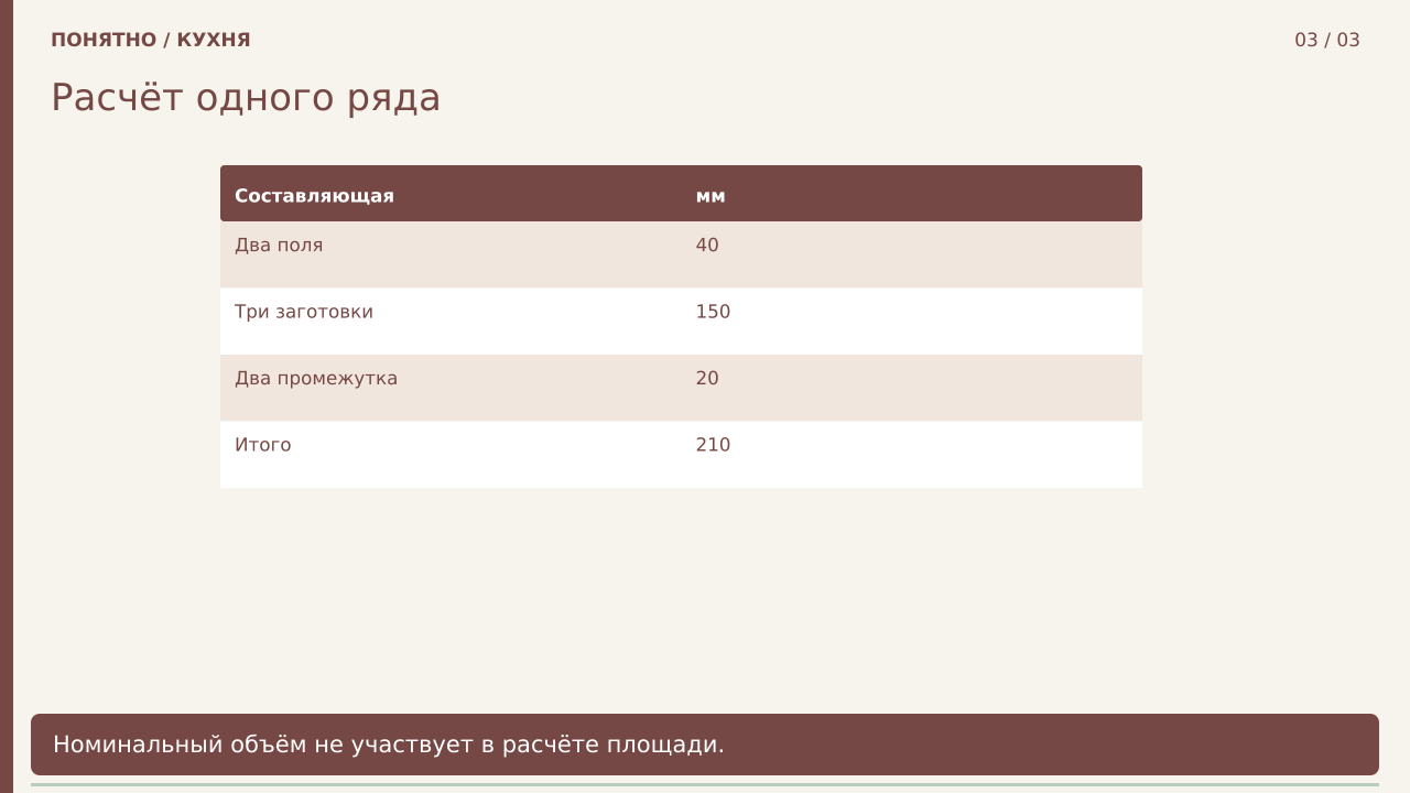 Расчёт одного ряда · PNG