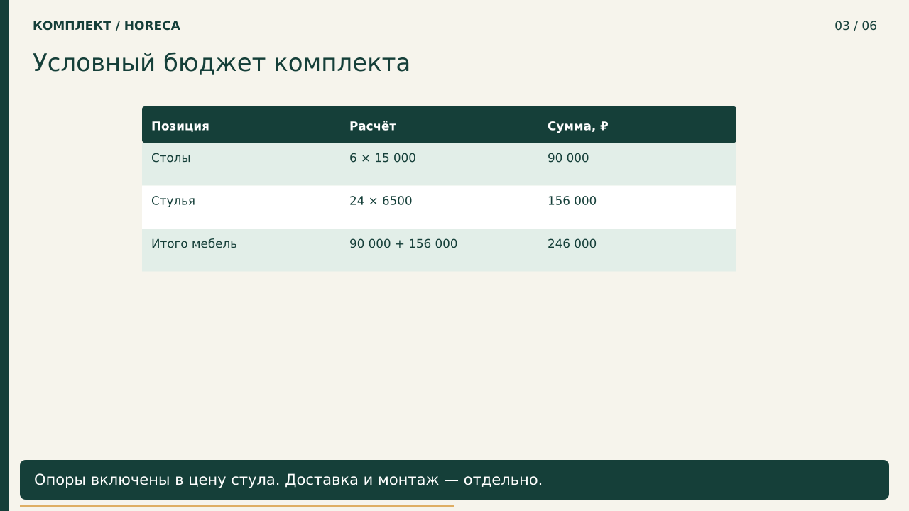 Условный бюджет комплекта · PNG