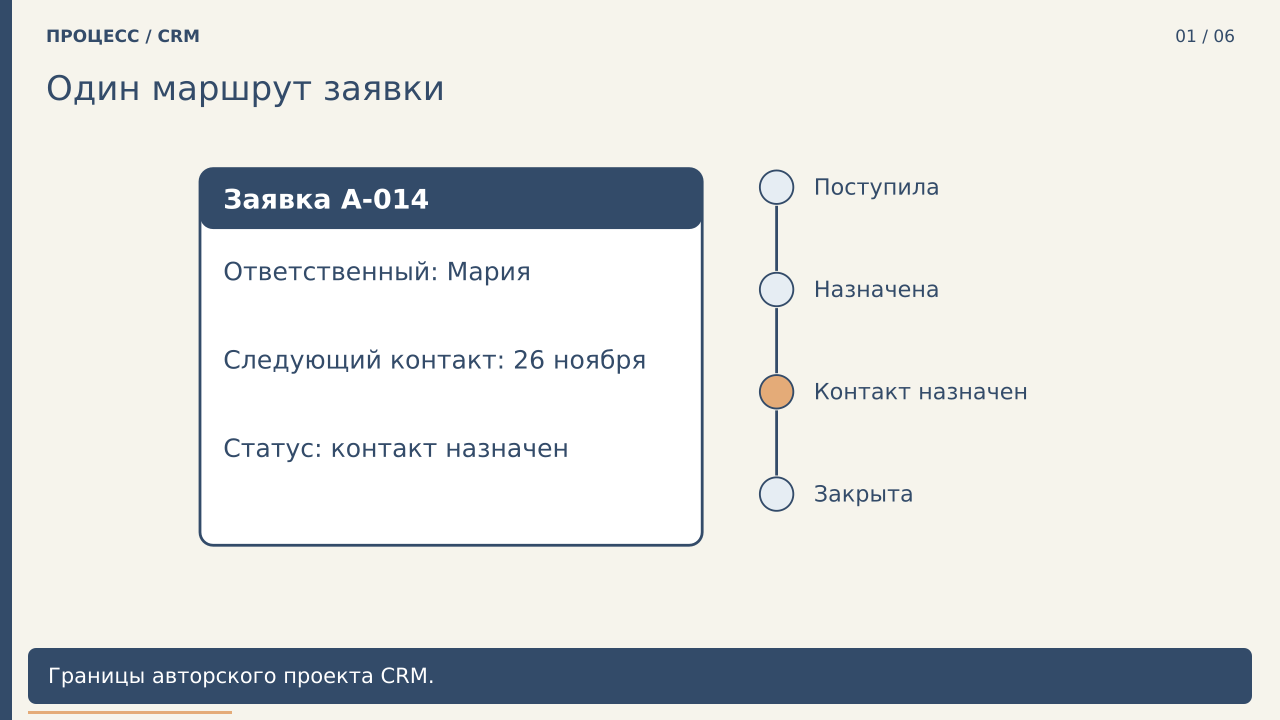 Один маршрут заявки · PNG