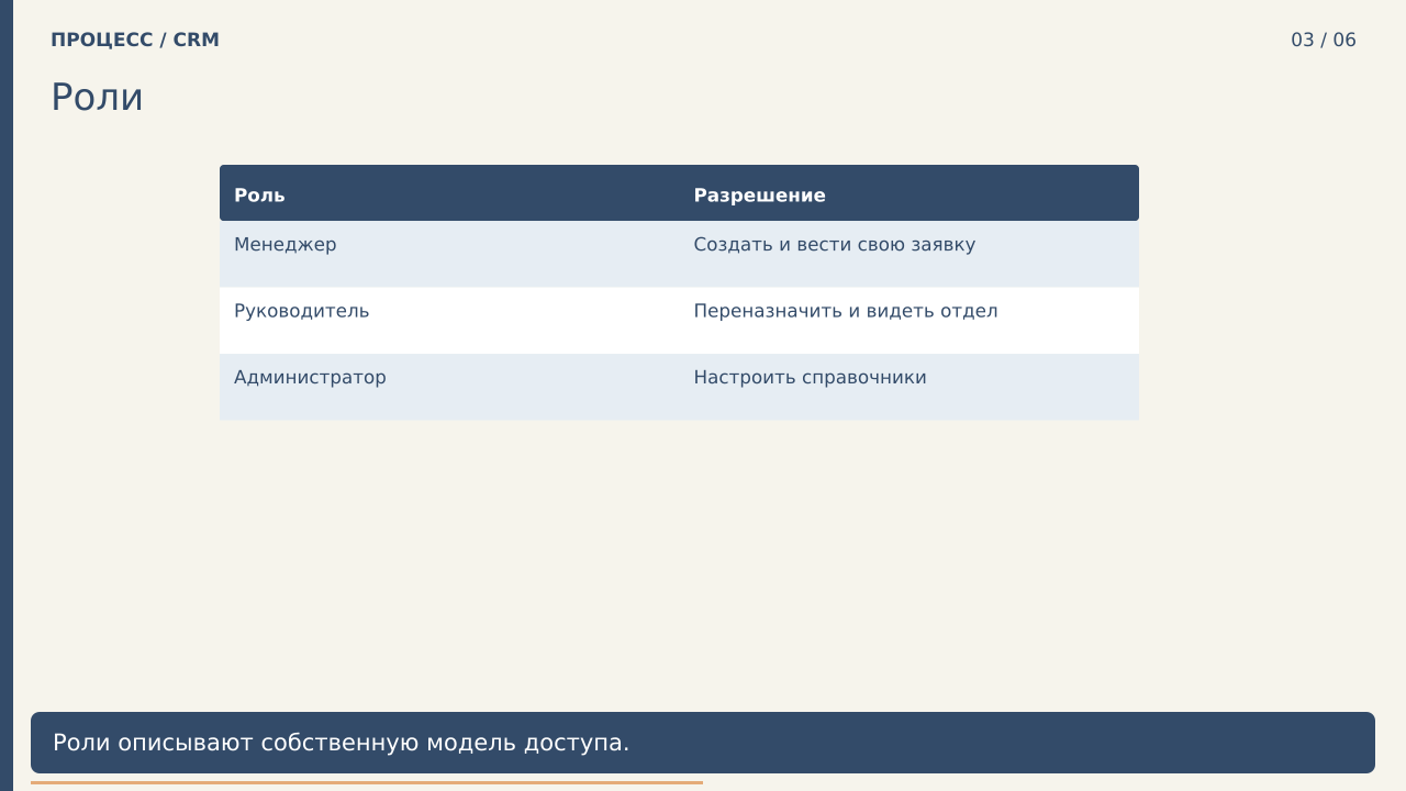 Роли · PNG