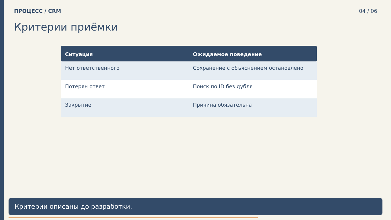Критерии приёмки · PNG