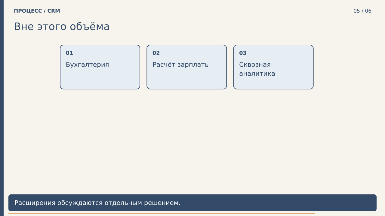 Вне этого объёма · PNG