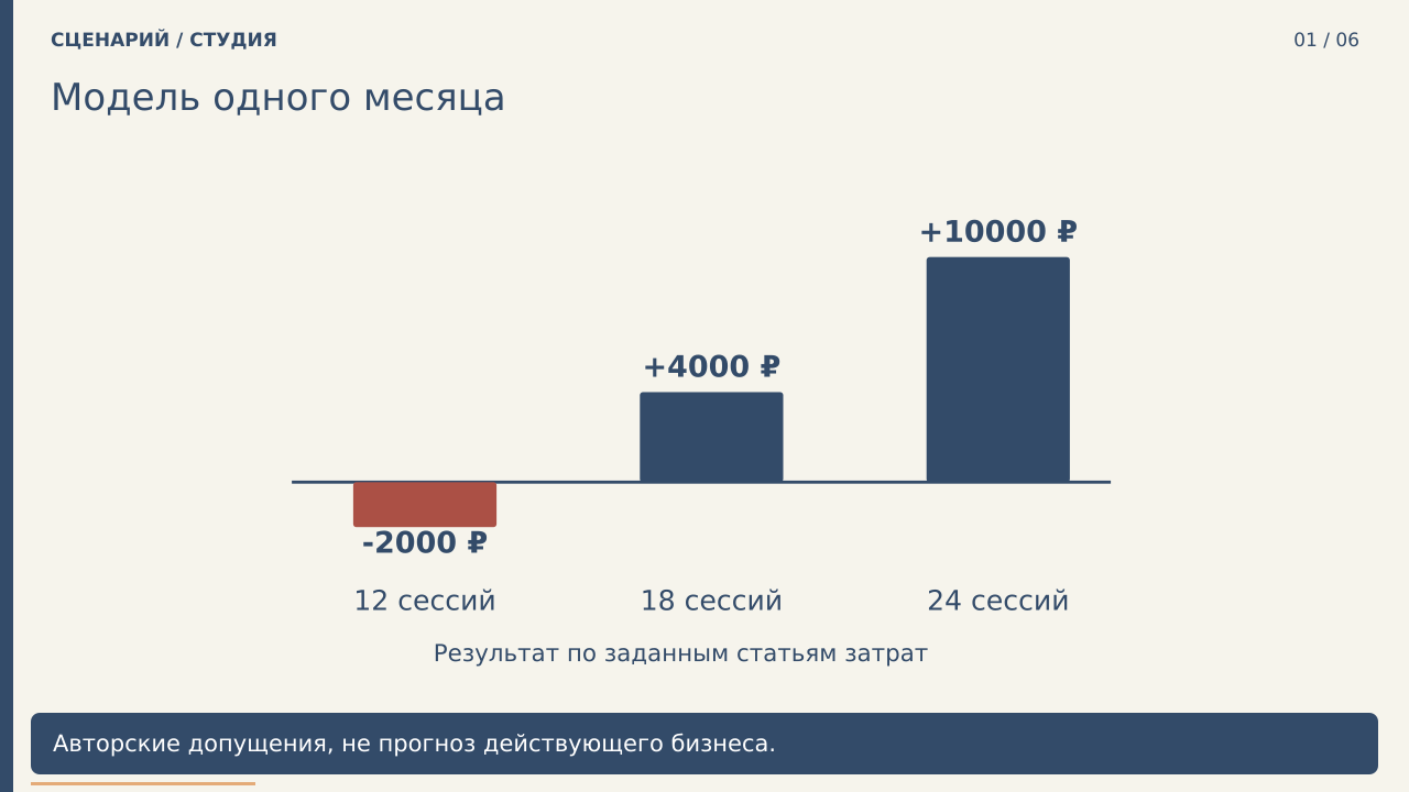 Модель одного месяца · PNG