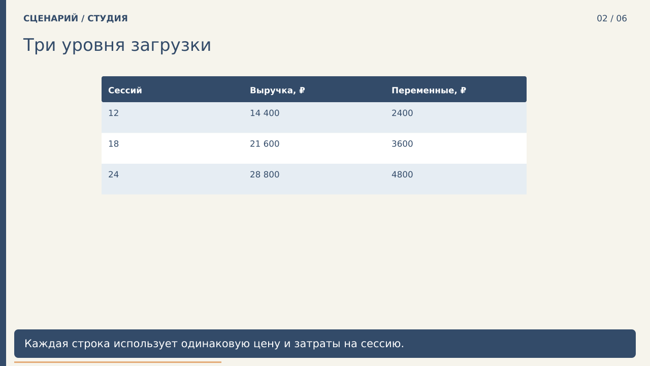 Три уровня загрузки · PNG