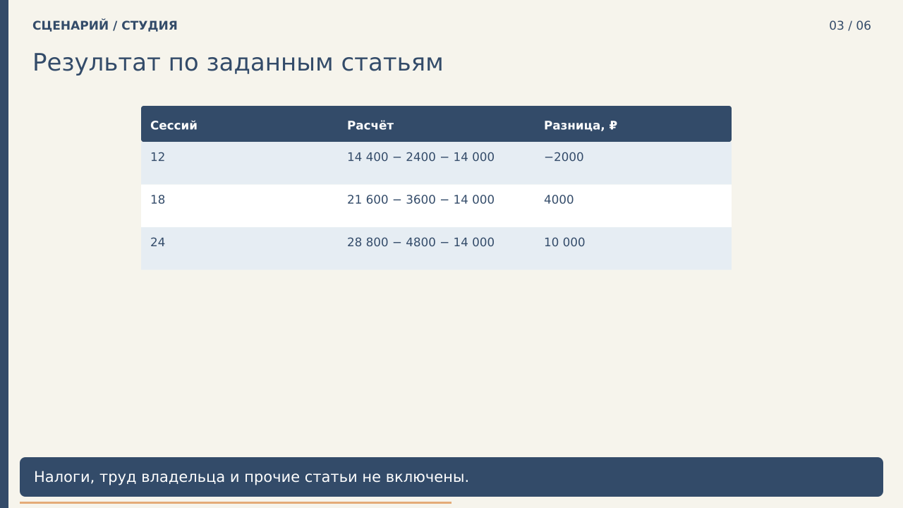 Результат по заданным статьям · PNG