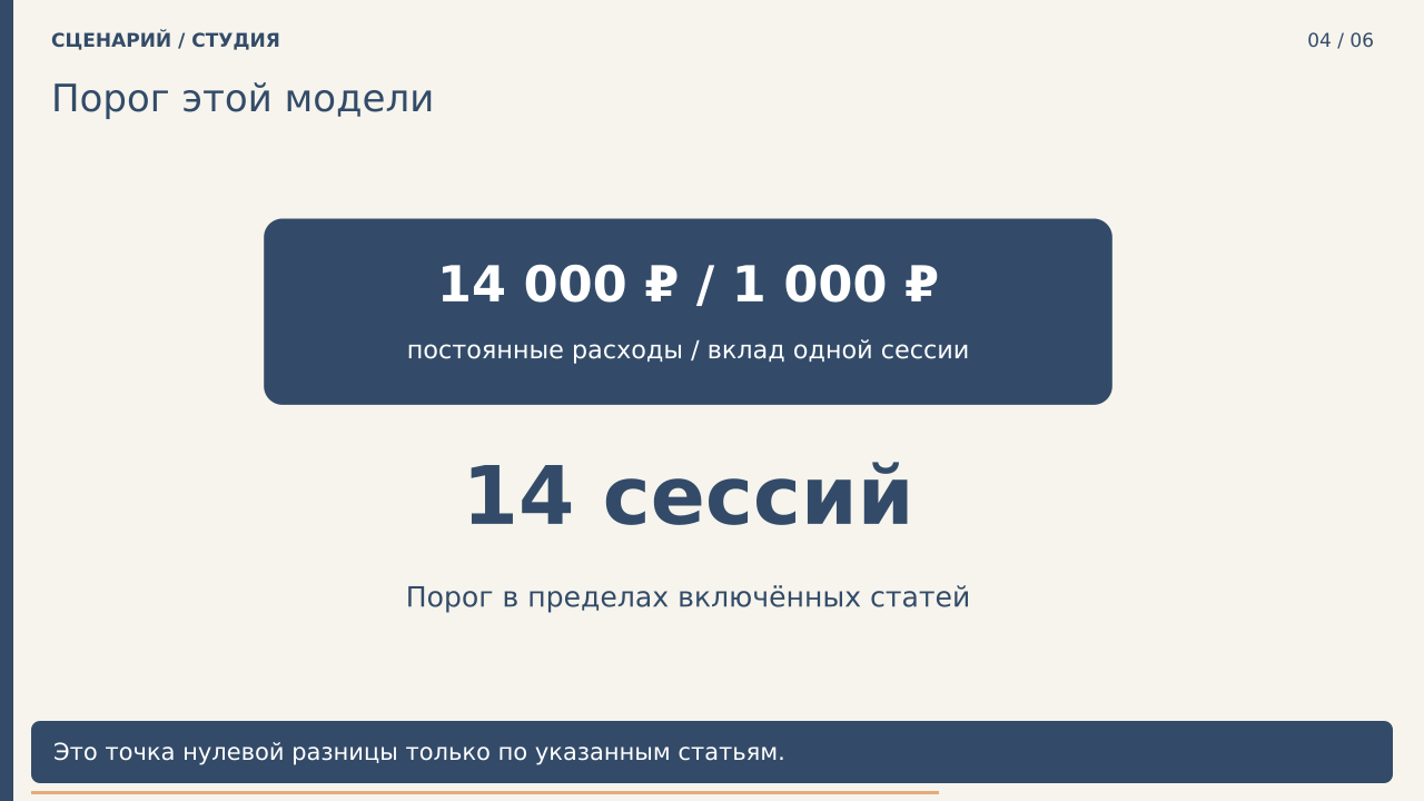 Порог этой модели · PNG