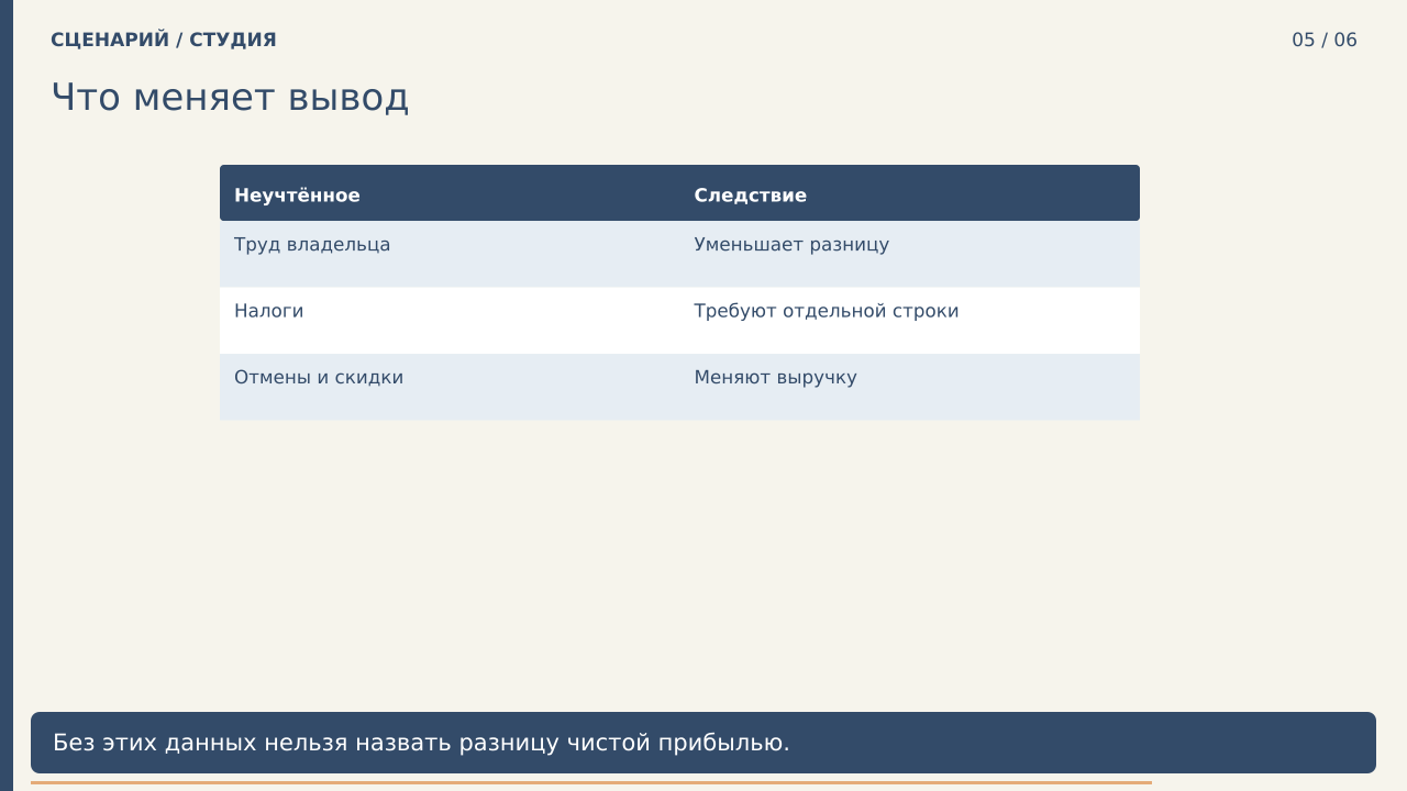 Что меняет вывод · PNG