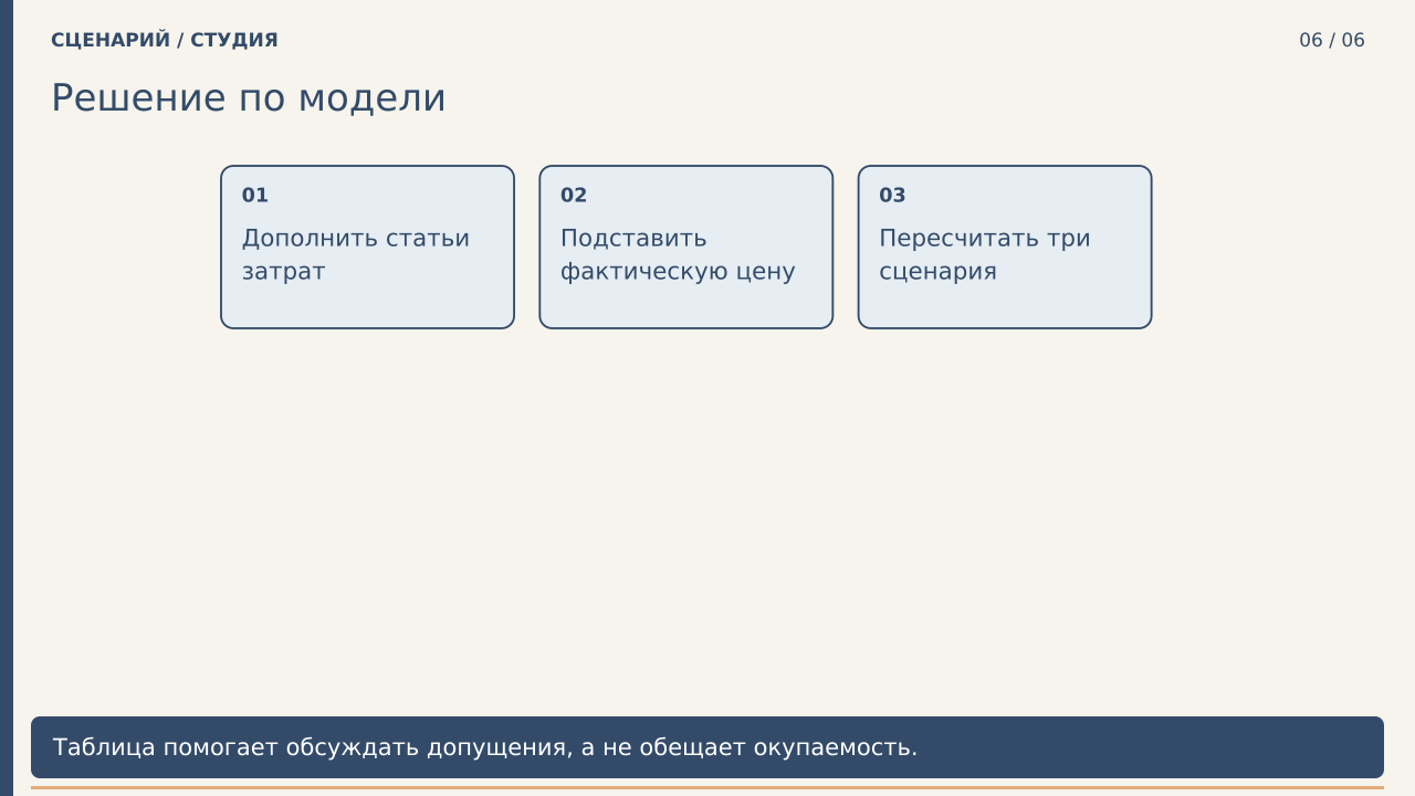 Решение по модели · PNG