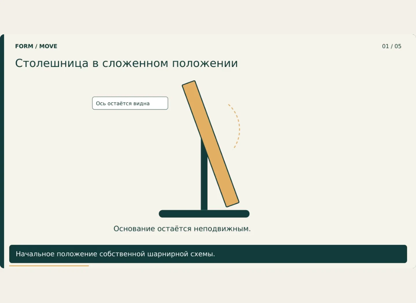 Складная столешница: непрерывная кинематика — Показал переход столешницы между сложенным и рабочим положением без монтажного скачка.