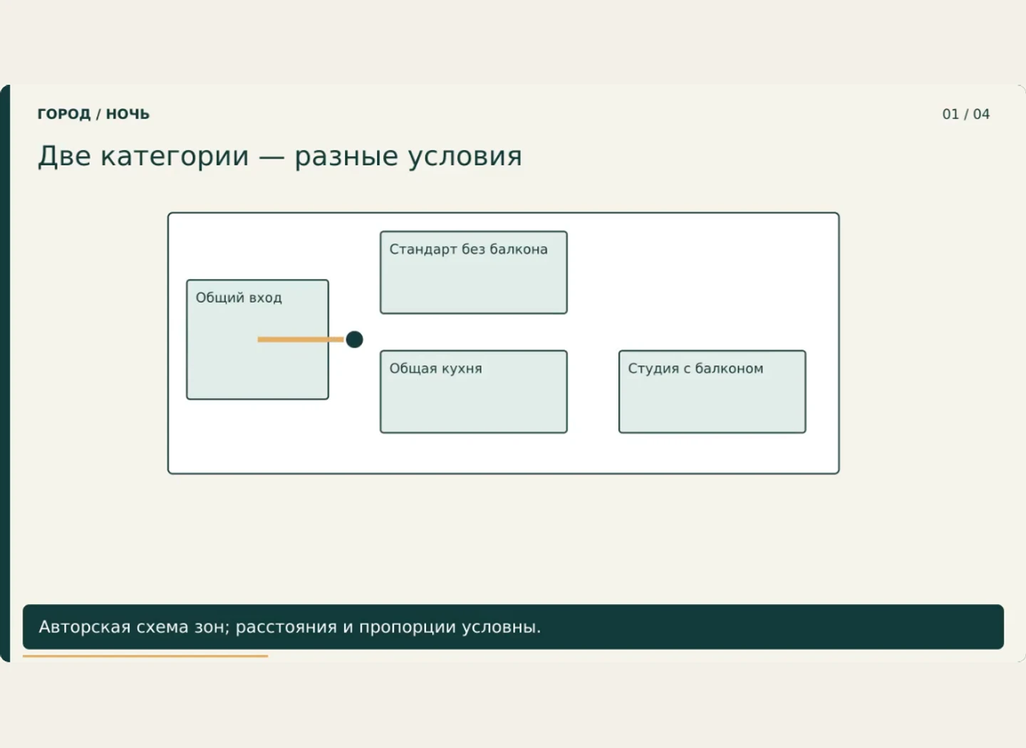 Мини-отель: общий вход и две категории номера — Дать законченный пространственный маршрут и не выдать общую инфраструктуру за личную.