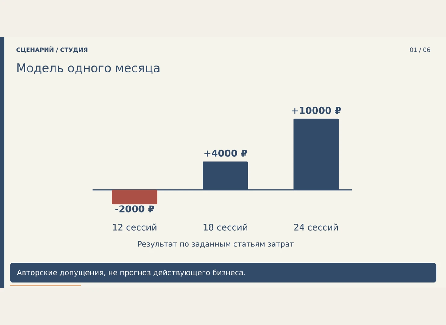 Загрузка небольшой студии: три расчётных сценария — Показать чувствительность месячного результата к числу оплаченных сессий без обещания доходности.