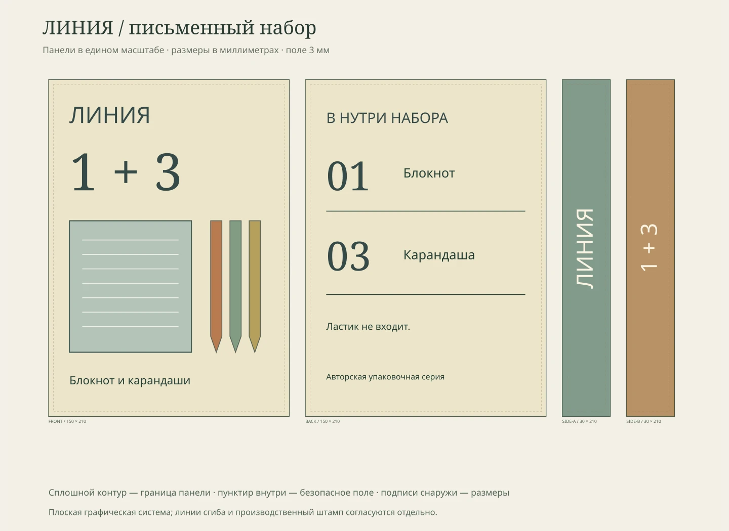Канцелярский комплект: обечайка для блокнота и трех карандашей — Обечайка и оборот называют ровно тот комплект, который задан в спецификации.