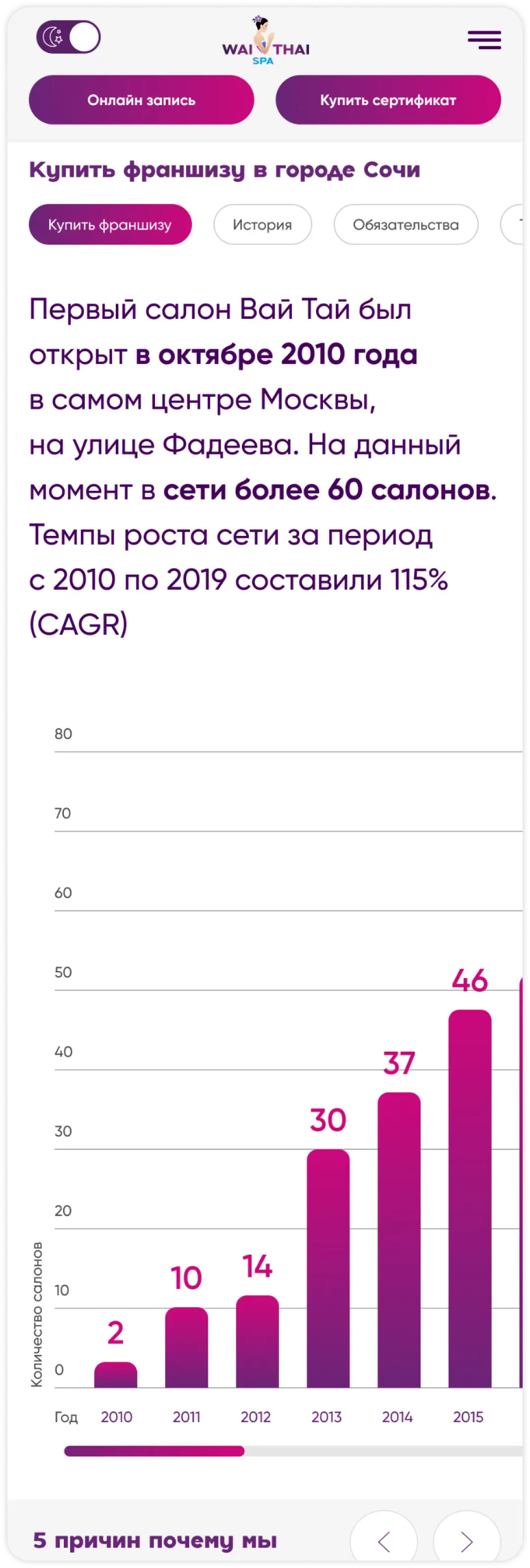 Мобильная страница с историей сети и диаграммой роста.