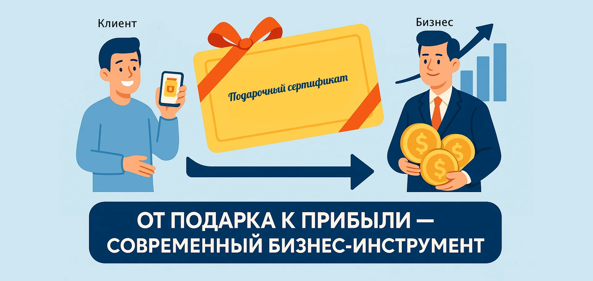 Редакционная схема: сертификат связывает дарителя, получателя и компанию.